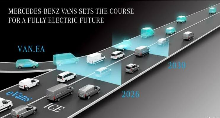 New architecture for MPVs Mercedes-Benz launches VAN.EA electrified platform