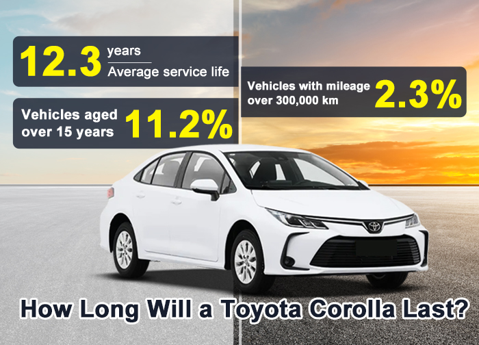 2025 toyota corolla specs